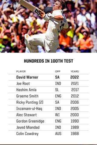 ESPNcricinfo - 🔥 69 (36) vs Australia 🔥 50* (33) vs South Africa