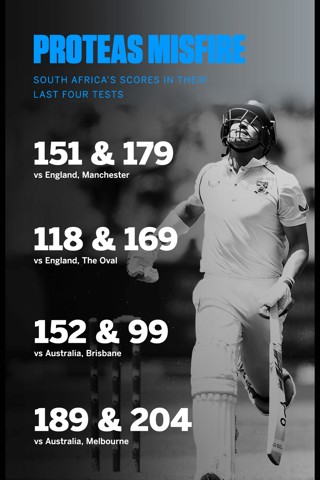 ESPNcricinfo - 🔥 69 (36) vs Australia 🔥 50* (33) vs South Africa