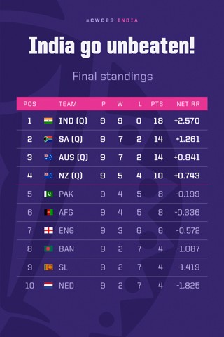 Crictime scorecard online 2019